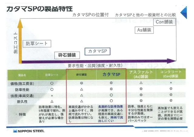 仮舗装材カマタSP(沖縄施工店)